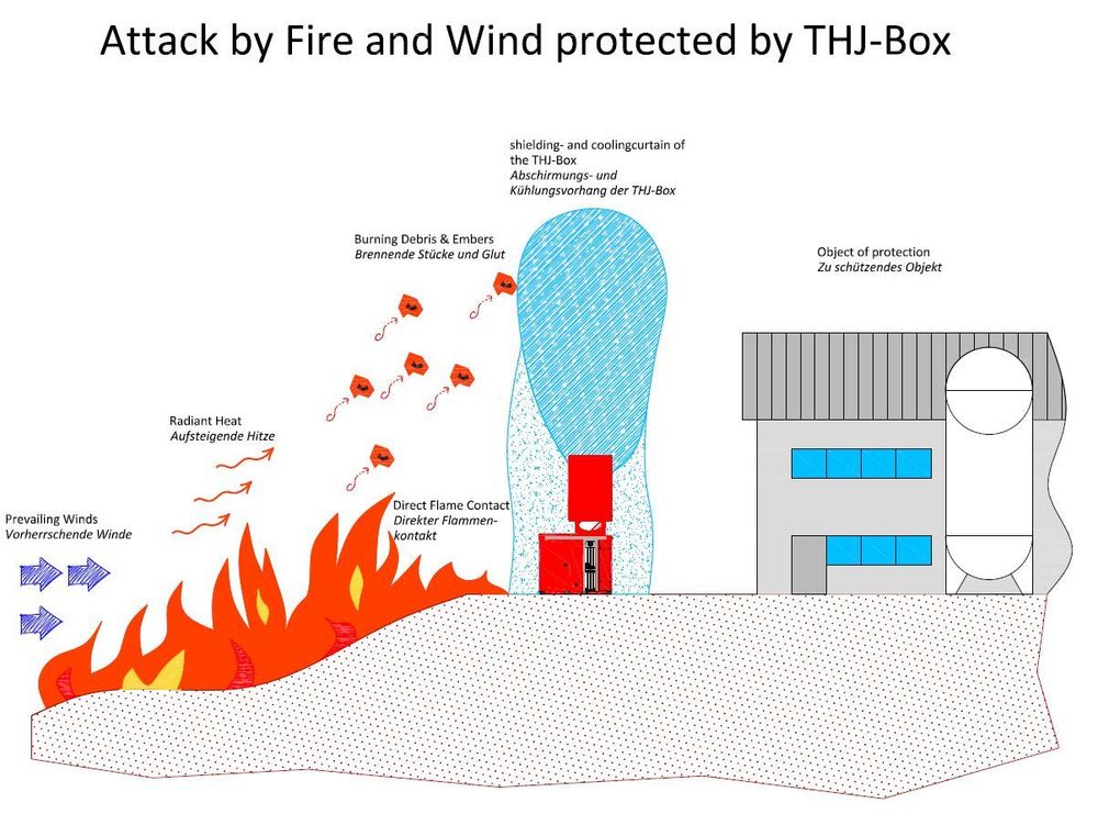 Zeichnung CK Waldbraende2 neu