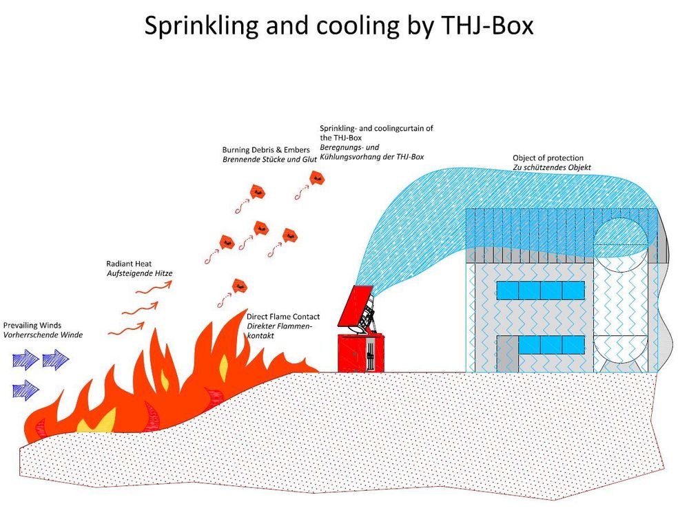 Zeichnung CK Waldbraende3 neu