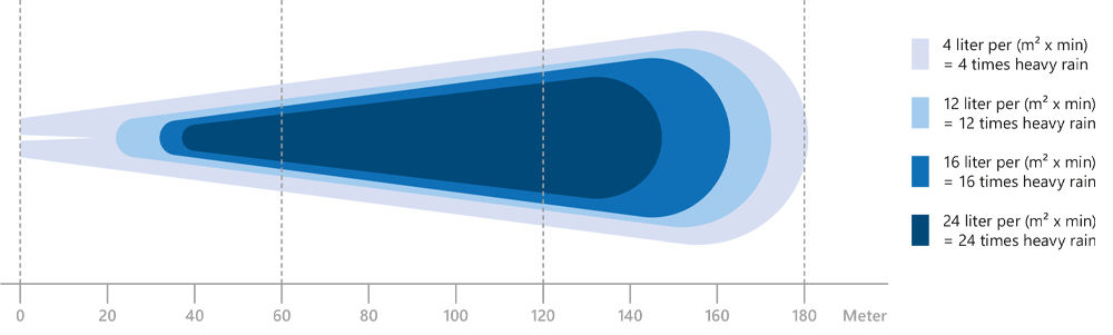 Strahl zeichnung 180 meter